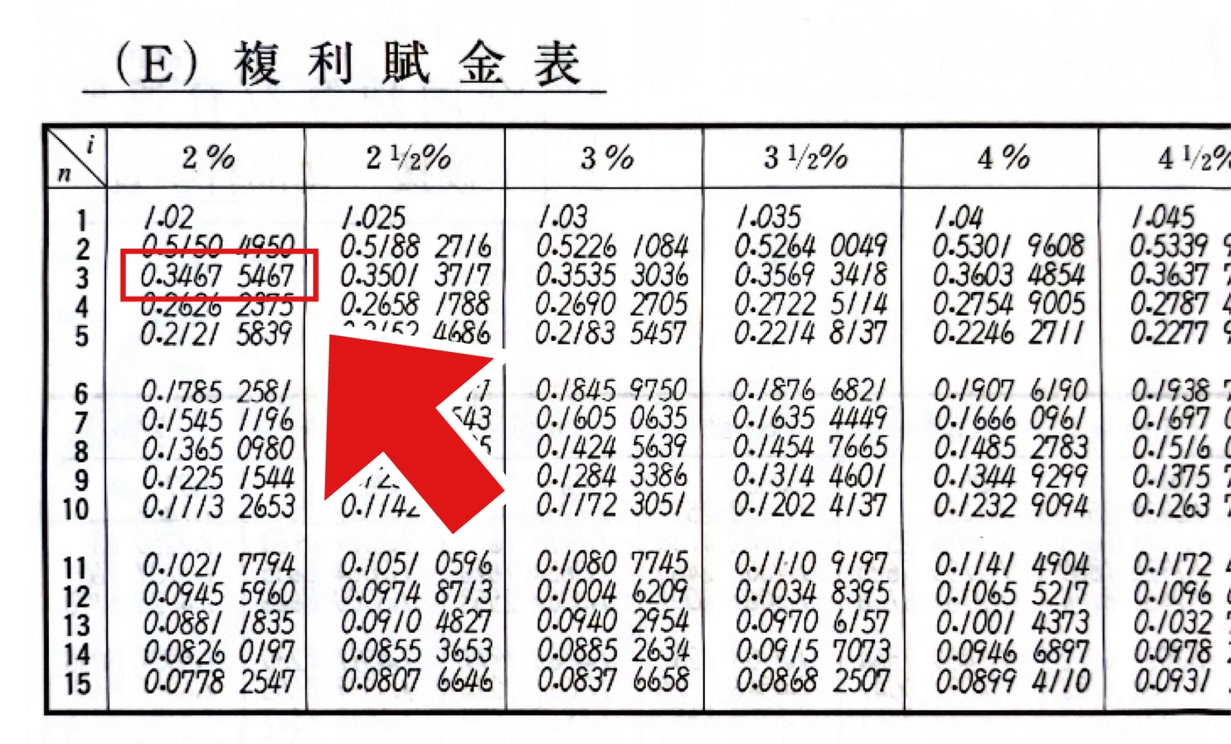 積立金